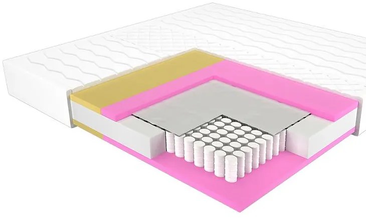 Matrac Adam i Ewa Vreckové pružiny 200/200 Aloe Vera