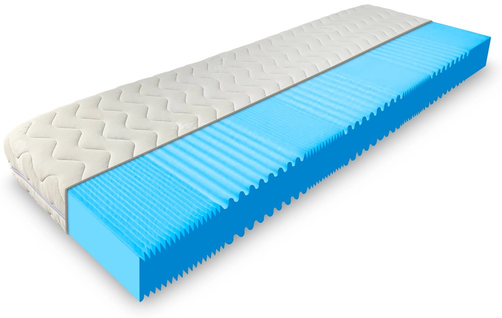 ComfortMatrace TAURUS 20cm 80x200 cm