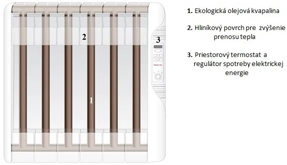 Gabarrón ECOFLUID RF8E Plus 1000W programovateľný digitálny olejový radiátor