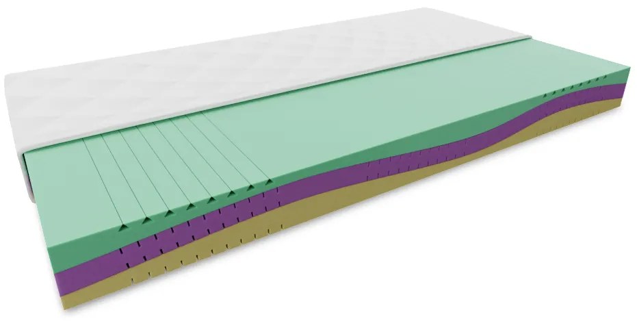 Penový matrac EUREBIA 23 cm 80 x 200 cm Ochrana matraca: VRÁTANE chrániče matraca