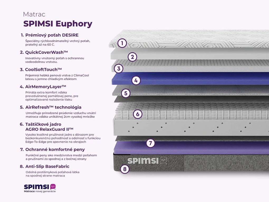 Prémiový taštičkový matrac SPIMSI Euphory - MEDIUM, 160 x 200 cm