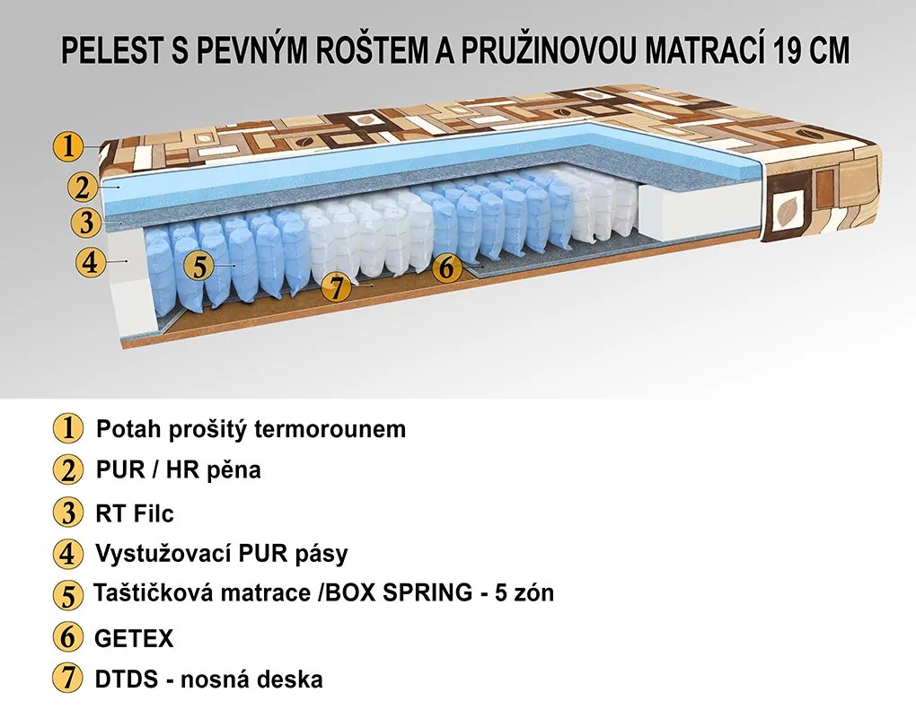 Nabytekmorava Posteľ s úložným priestorom Robin 160x200 cm farba čalúnenia: škoricová