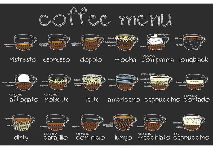 Ceduľa Coffee Menu