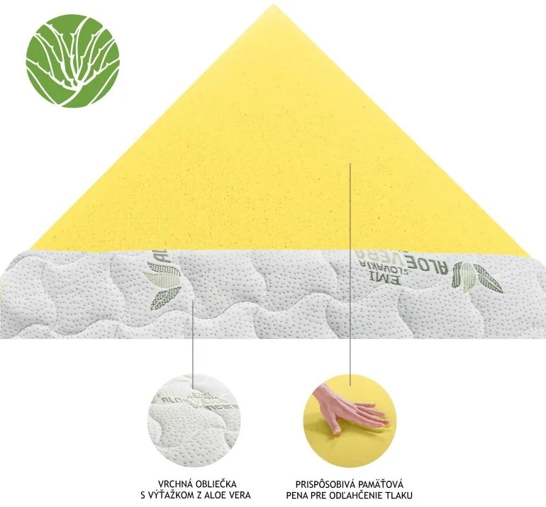 Povrchový matrac z pamäťovej peny 4 cm EMI, 80x200 cm