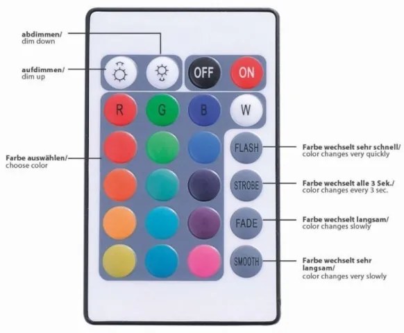Paul Neuhaus 1205-70 - LED RGB Stmievateľný pásik TEANIA 10m LED/30W/12/230V + DO
