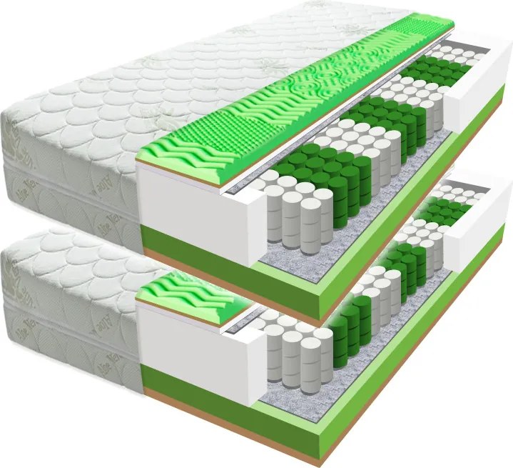 ECOMATRACE POSEJDON PREMIUM 27 cm Ortopedický taštičkový masážny matrac 1+1 Rozmery 90x200