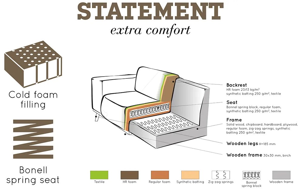 BePureHome Statement kožená modulová sedačka - Koňak