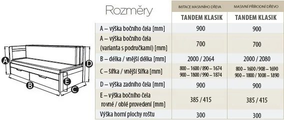 BMB TANDEM KLASIK s roštom a úložným priestorom 90 x 200 cm - rozkladacia posteľ z lamina bez podrúčok, lamino