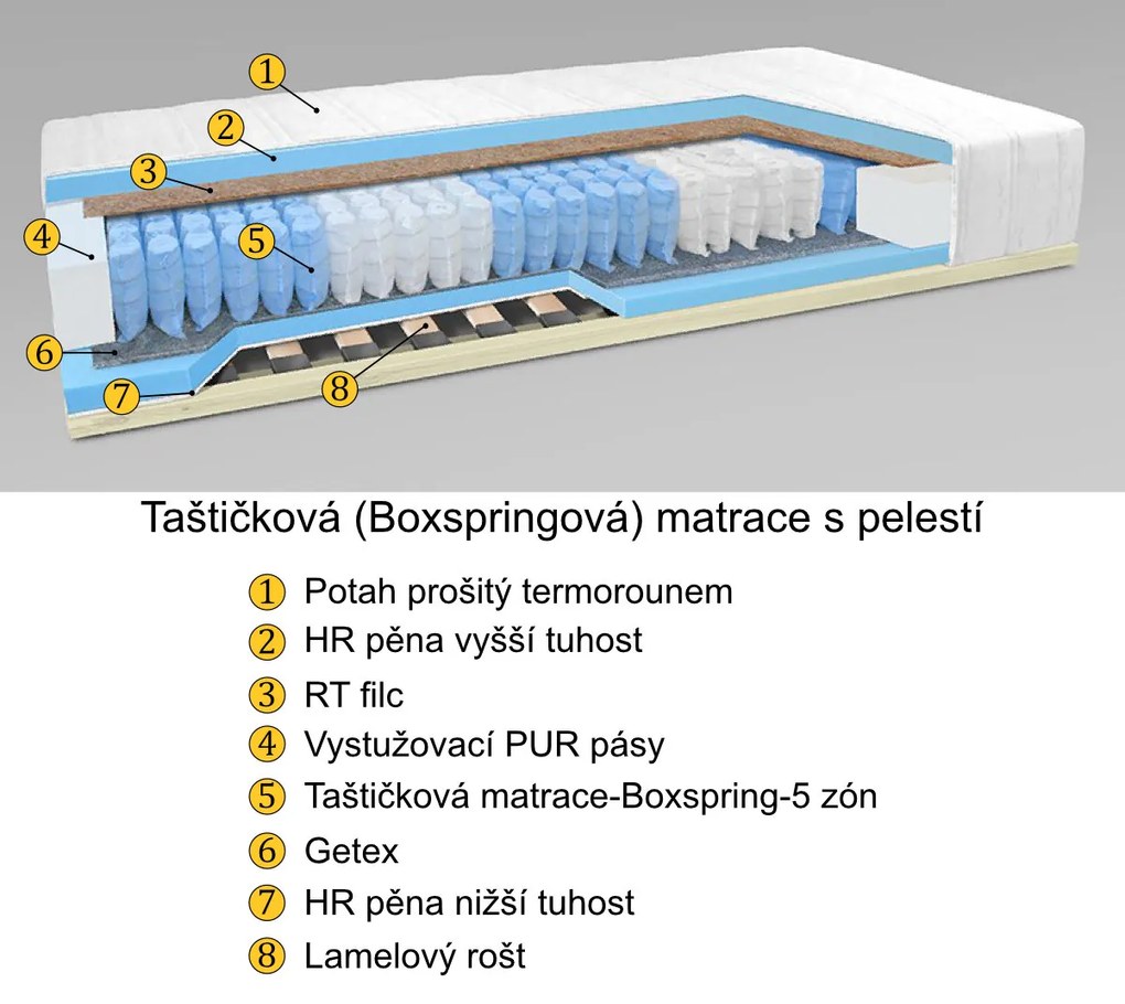 Nabytekmorava Čalúnená posteľ s úložným priestorom JARO HIT 120x200 farba čalúnenia: modrá