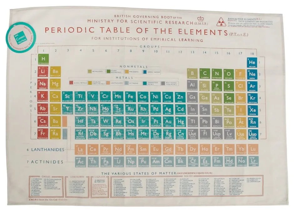 Utierka Rex London Periodic Table