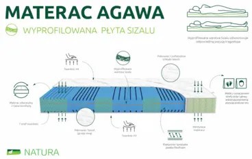Matrac AGAWA COOL SENSITIVE/TENCEL 180 x 200 cm