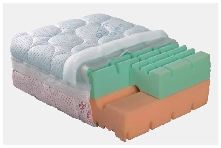 Matrac Venus Dormisan, 120x200