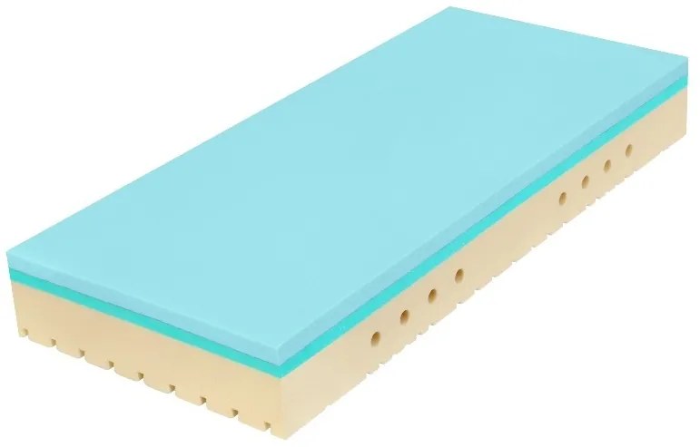 Tropico SUPER FOX BLUE Classic 20 cm - antibakteriálny matrac s hybridnou a HR penou - AKCIA "Férové ceny" 80 x 210 cm, snímateľný poťah