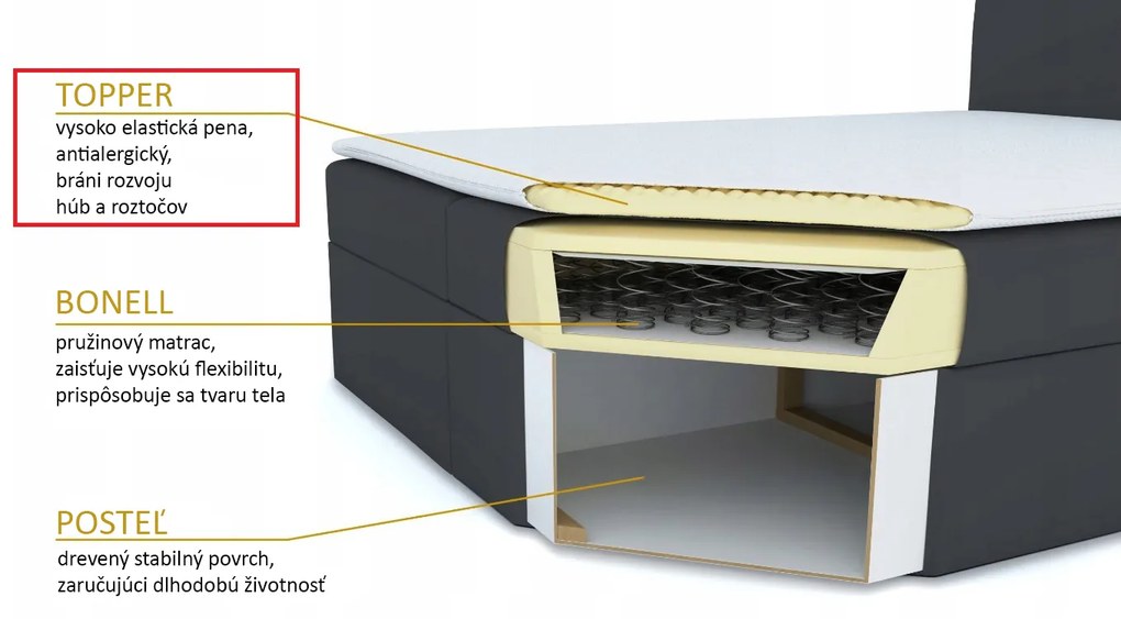 Kontinentálna posteľ 160x200 cm Mimosa Comfort (melíorvaná sivá + čierna) (s roštom a matracom). Vlastná spoľahlivá doprava až k Vám domov. 1056232