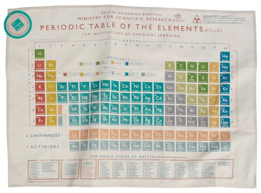 Utierka Rex London Periodic Table