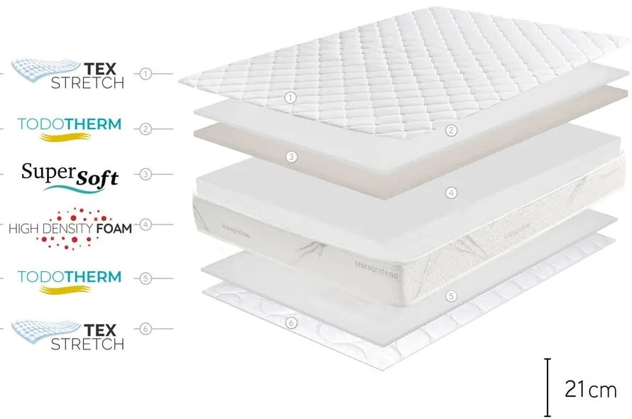 Obojstranný matrac Moonia Relaxium, 140 x 200 cm