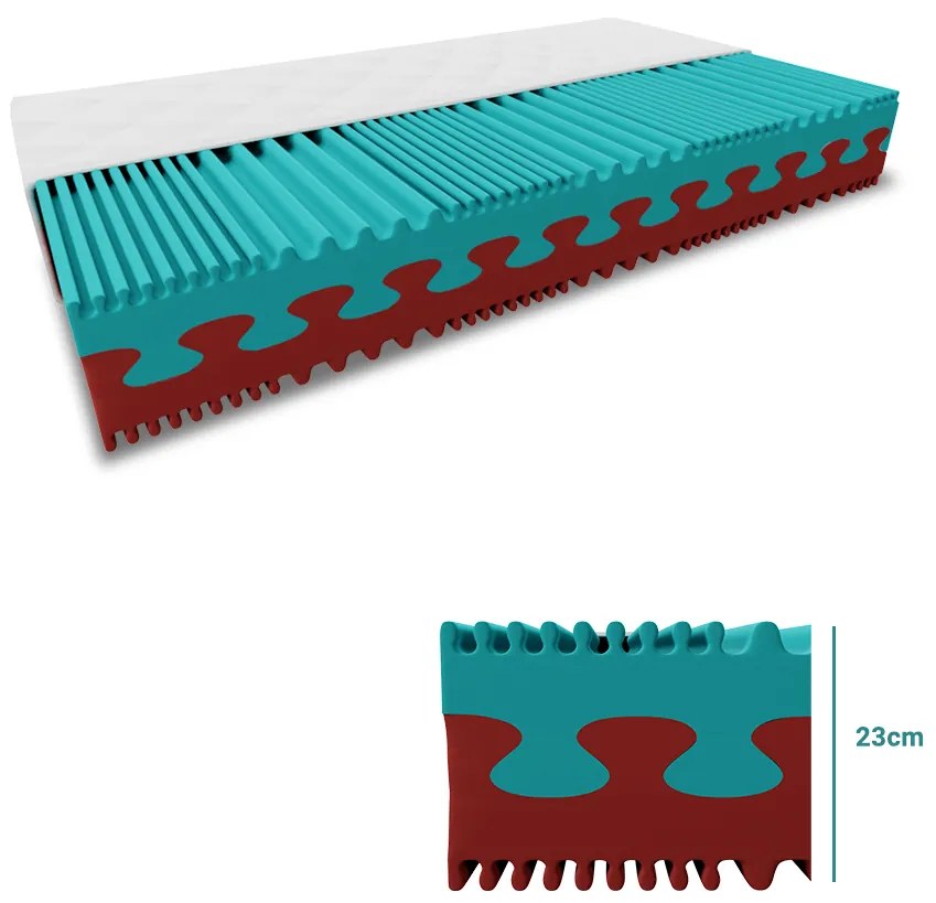 Penový matrac PREMIUM 23 cm 180x200 cm Ochrana matraca: VRÁTANE chrániče matraca