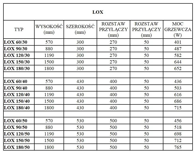 Regnis LOX, vykurovacie teleso 530x1500mm, 712W, biela, LOX150/50/D500/WHITE