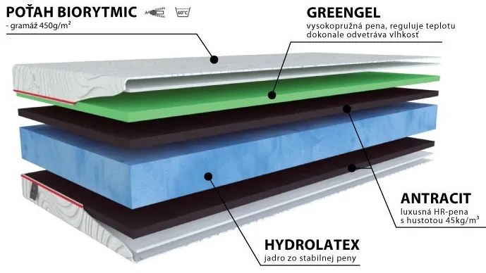 Materasso Penový matrac Beast Hydrolatex Rozmer: 90 x 200 cm