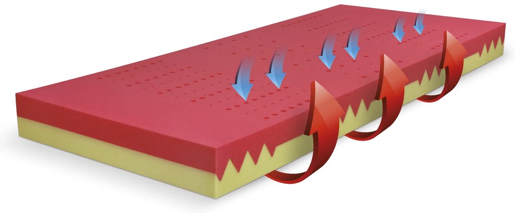 PROXIMA.store - Matrac BLOK DUO ROZMERY: 90x200, VÝŠKA: 17 cm, TYP POŤAHU: ActiPRO s 3D ventilačnou mriežkou
