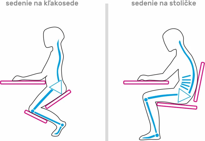 Kondela Ergonomická kľakačka, zelená/buk, GROCO