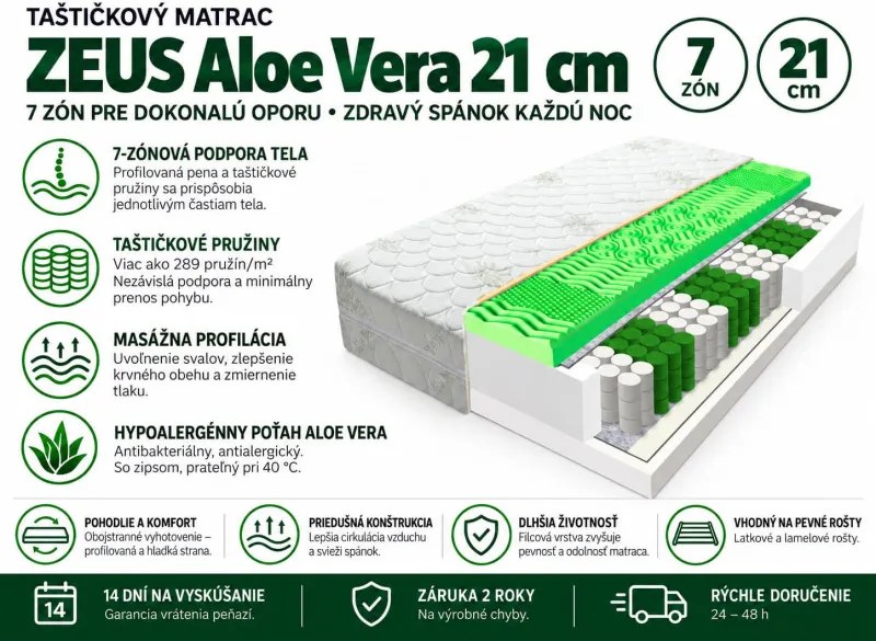 ECOMATRACE ZEUS Aloe Vera 21 cm Ortopedický Taštičkový masážny matrac Rozmery 90x200