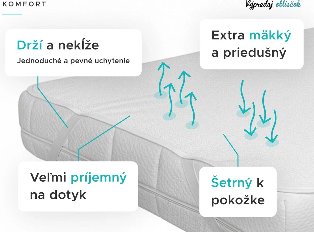 Nepremokavý chránič na matrac FROTÉ 90x200 cm
