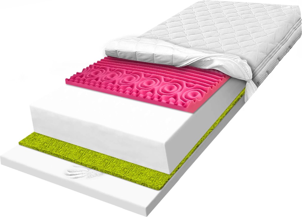 H2 Matrac 170x200 z antialergickej peny s tvarovou pamäťou, 7 zón, 24 cm