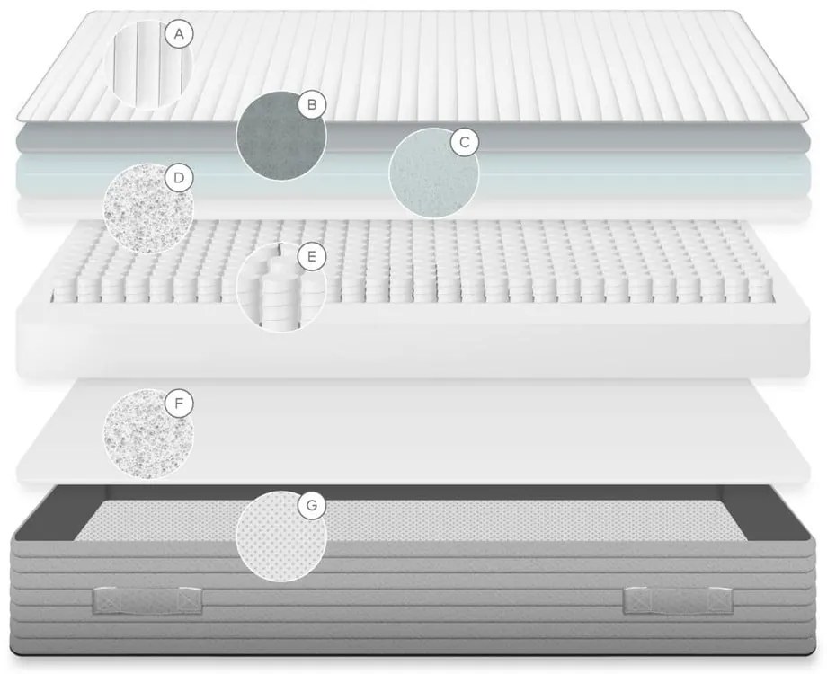 Tvrdý pružinový matrac 160x200 cm Juno – Kave Home