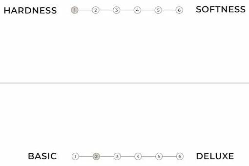 Biely extra tvrdý futónový matrac 200x200 cm Traditional – Karup Design