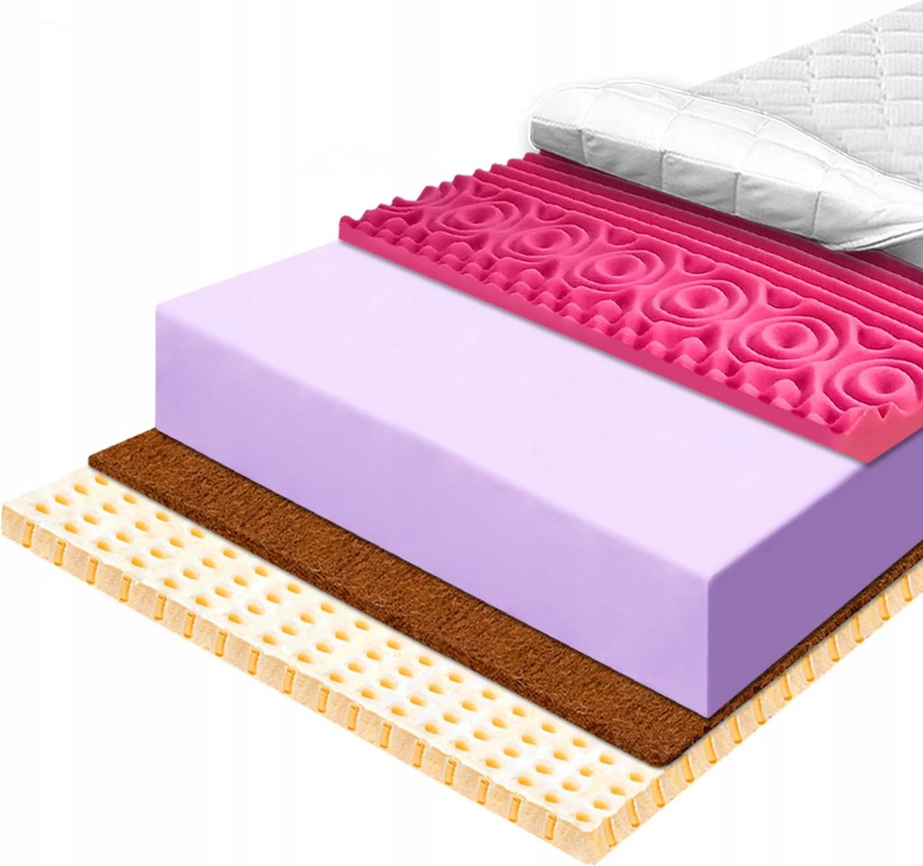 Matrac 180x200 H4 H5 kokosový ekologický spevňujúci chrbticu