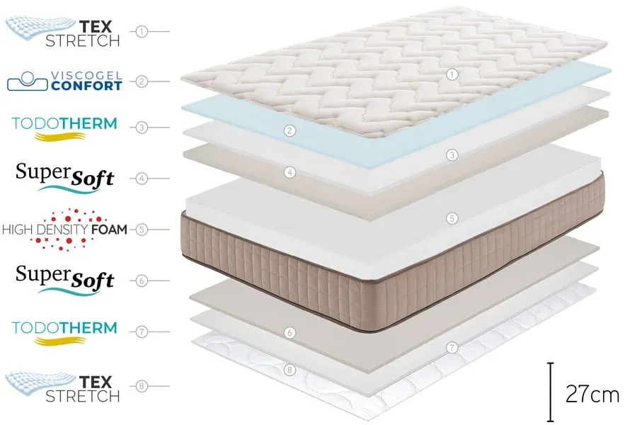 Tvrdý/stredne tvrdý penový obojstranný matrac 80x200 cm CASHMERE GRAND CLASS – Moonia