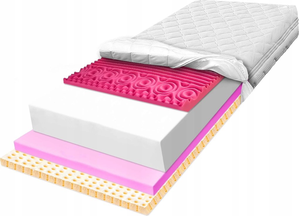Matrac 180x200 H1 H2 vyrobený z latexu, priedušný, hypoalergénny, 7 zón, 20 cm