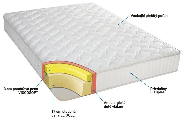 Obojstranný matrac VISCOFOAM DUO 20 cm + ZADARMO periny Dual Feel s kódom DESPANOK 80 x 200 cm