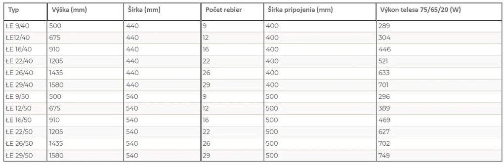 Regnis 3D Slza, Vykurovacie teleso 440x910mm, 446W, biela, L3D90/40/WHITE