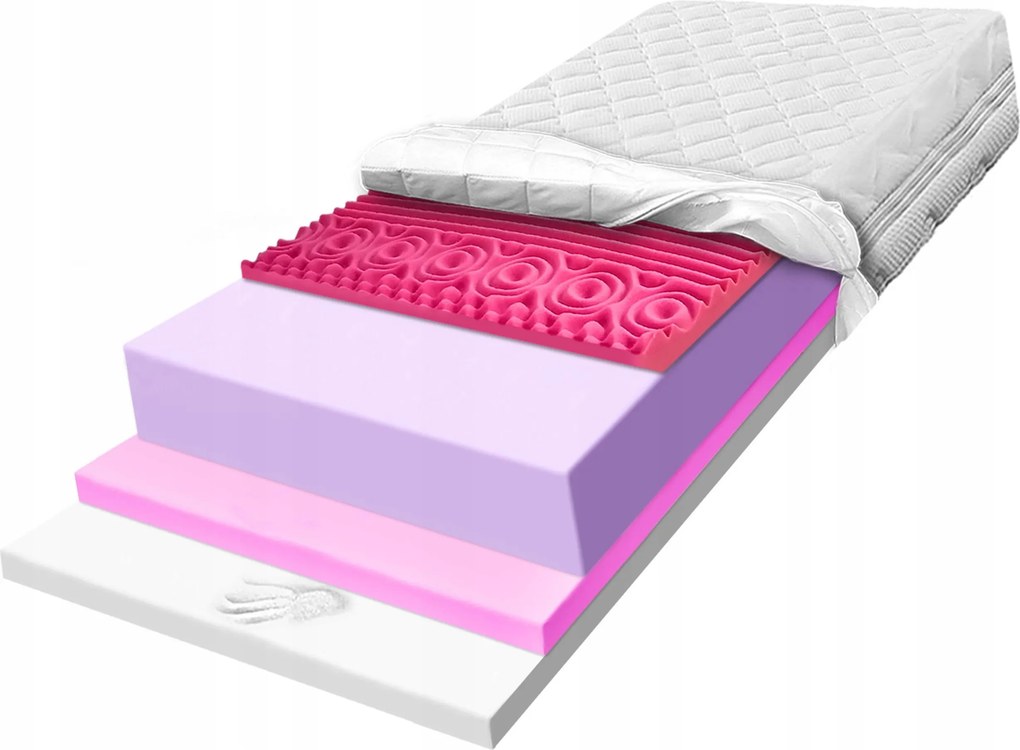 Matrac 140x160 vyrobený z obojstrannej pamäťovej peny, 7-zónový tvar, H4 H5 30
