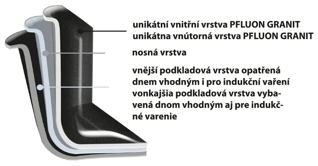 Orion Panvica GRANDE so sklenenou pokrievkou, 28 cm