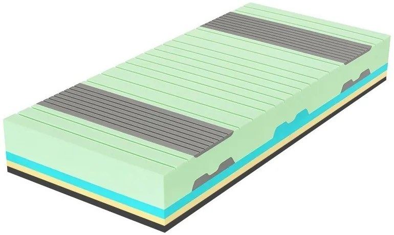 Tropico SPIRIT SUPERIOR VISCO 25 cm - luxusný stredne tuhý matrac s pamäťovou penou 180 x 200 cm, snímateľný poťah