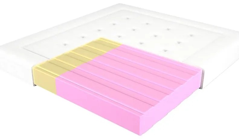 Matrac Adam i Ewa Elastik 180/200 Aloe Vera