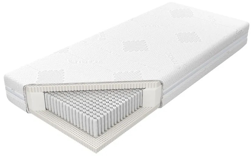 Matrac Talalay Natural H3 Aloe Vera 100/200
