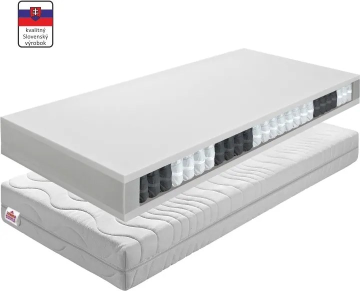 Taštičkový matrac BE Texel Alergik New 140x200 cm