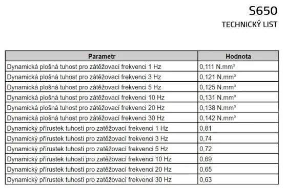 Tlmiaca rohož UniPad S650 200 x 100 x 5 cm