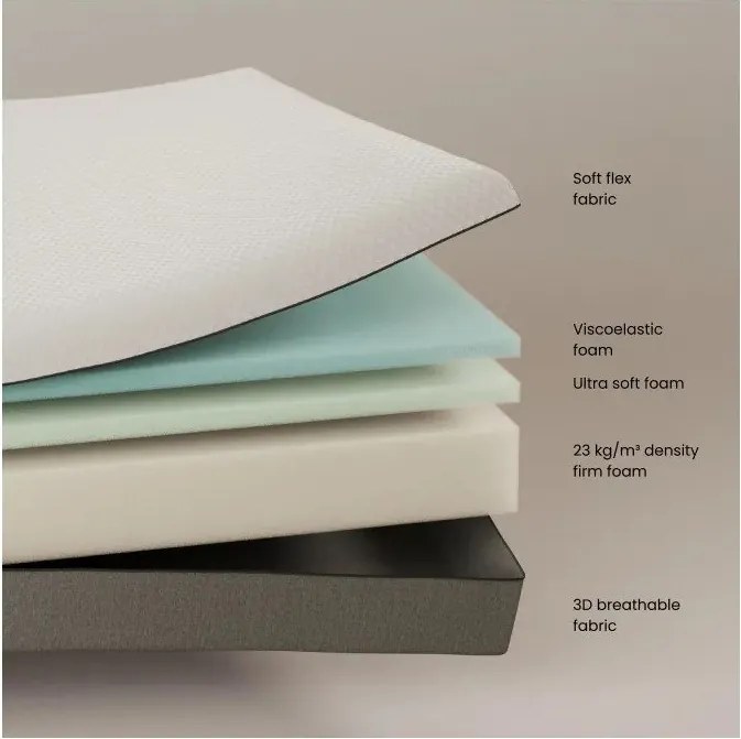 Stredne tvrdý penový matrac Kave Home Eva, 160 x 200 cm