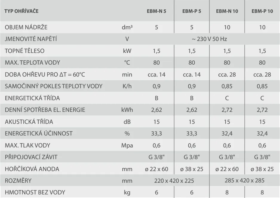 BPS-koupelny Zásobníkový ohrievač vody - tlakový, podumývadlový EBM-P 10 / 10 l