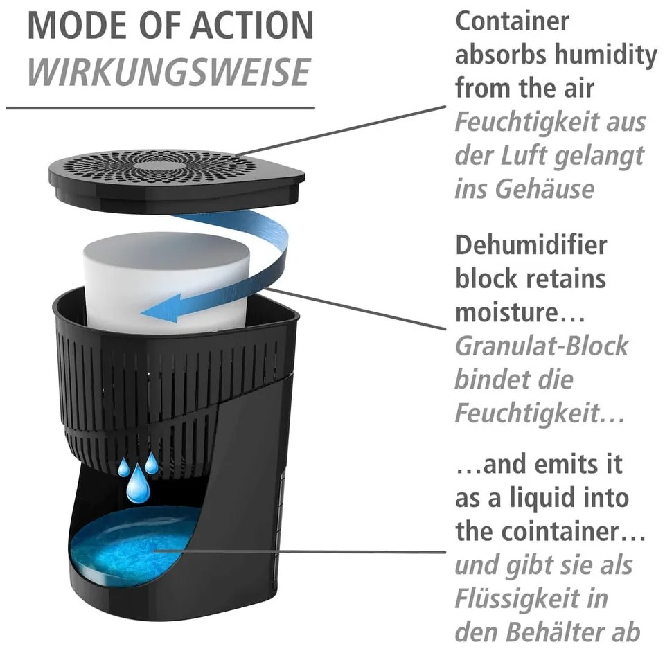 Pohlcovač vlhkosti Drop – Wenko