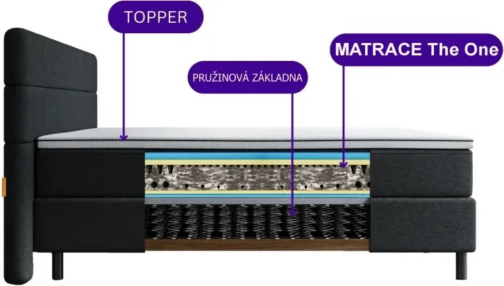 Kontinentálna posteľ Emma Classic boxspring ONE 200x180 krémová