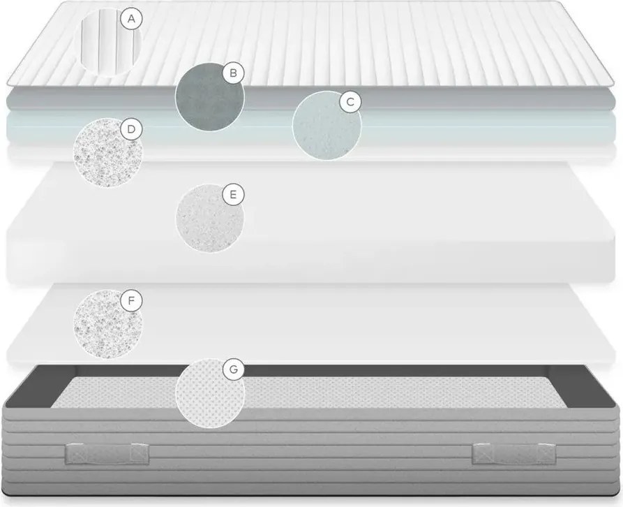 Stredne tvrdý penový termoregulačný matrac 135x190 cm Yoko – Kave Home