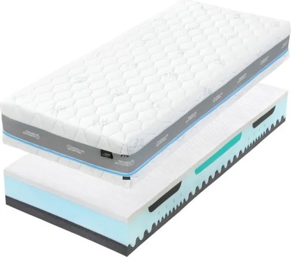 Tropico Tropico Alpinie Blue Air Rozmery 140x200