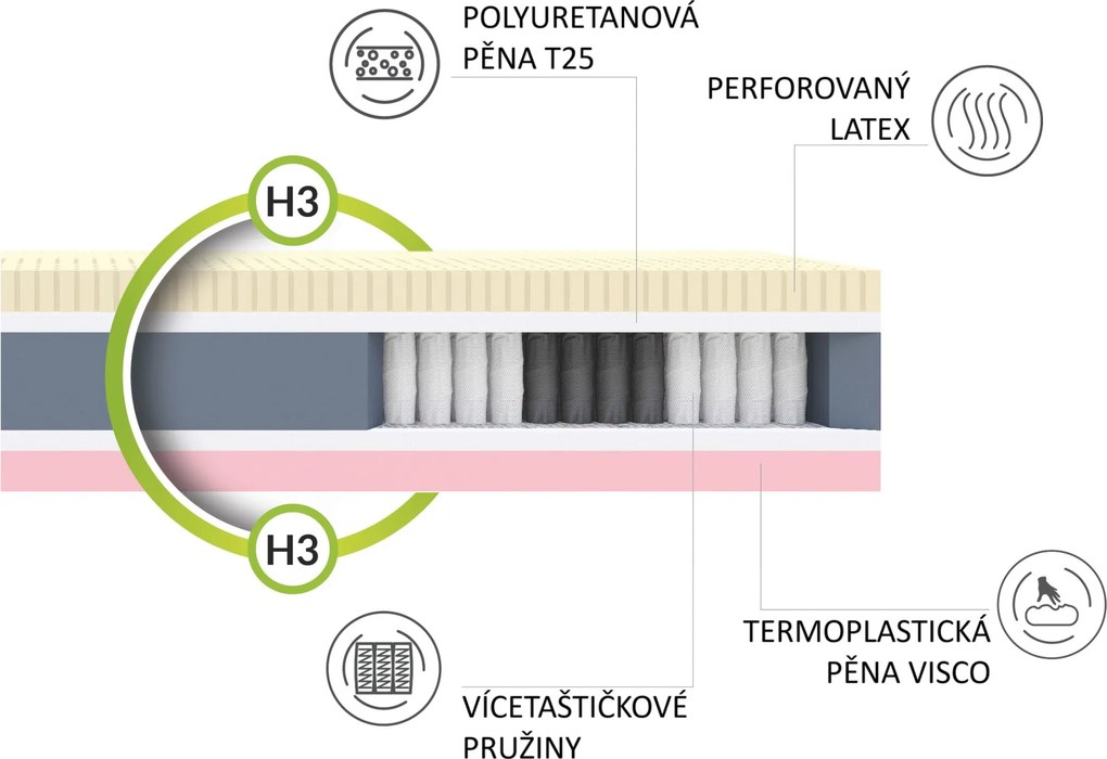 Sendvičový matrac Comfort