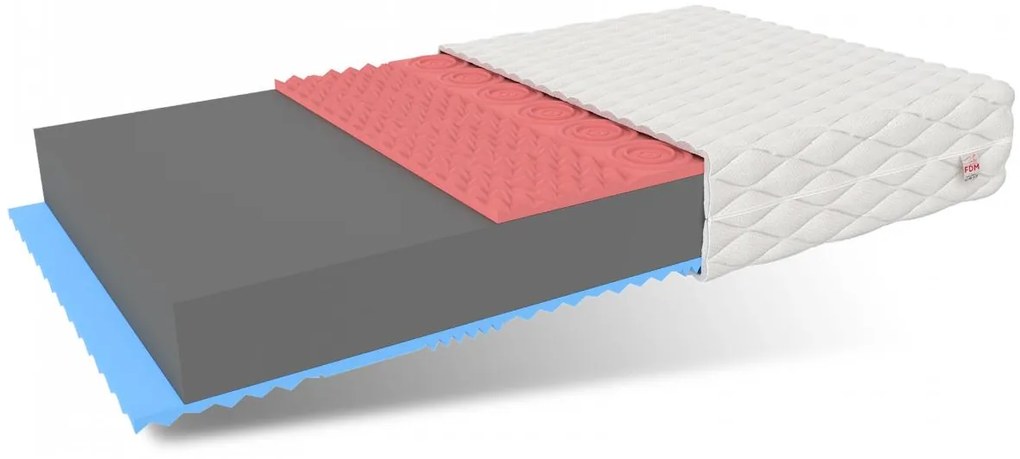 Penový matrac LUXURY MAX 200x180x19 cm - pamäťová pena / HR pena